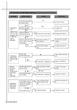 Предварительный просмотр 21 страницы Daewoo DWF-5510 Service Manual