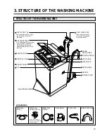 Preview for 11 page of Daewoo DWF-5590DP Series Service Manual