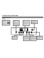 Preview for 12 page of Daewoo DWF-5590DP Series Service Manual