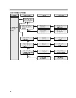 Preview for 25 page of Daewoo DWF-5590DP Series Service Manual