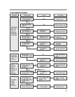 Preview for 26 page of Daewoo DWF-5590DP Series Service Manual