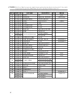 Preview for 47 page of Daewoo DWF-5590DP Series Service Manual