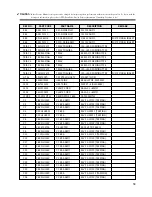 Preview for 58 page of Daewoo DWF-5590DP Series Service Manual