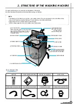 Preview for 3 page of Daewoo DWF-7094 Service Manual