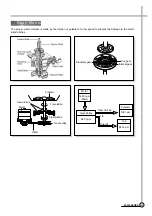 Preview for 11 page of Daewoo DWF-7094 Service Manual