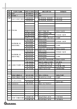 Preview for 24 page of Daewoo DWF-7094 Service Manual