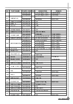 Preview for 25 page of Daewoo DWF-7094 Service Manual