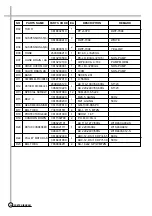 Preview for 26 page of Daewoo DWF-7094 Service Manual