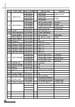 Preview for 28 page of Daewoo DWF-7094 Service Manual