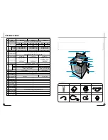 Preview for 16 page of Daewoo DWF-7094P Instruction Manual