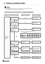 Preview for 21 page of Daewoo DWF-750 Service Manual