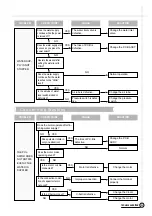 Preview for 22 page of Daewoo DWF-750 Service Manual