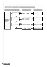 Preview for 23 page of Daewoo DWF-750 Service Manual