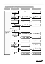 Preview for 24 page of Daewoo DWF-750 Service Manual