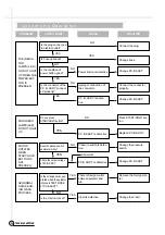 Preview for 25 page of Daewoo DWF-750 Service Manual