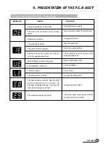 Preview for 26 page of Daewoo DWF-750 Service Manual