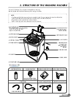 Предварительный просмотр 4 страницы Daewoo DWF-753 Service Manual