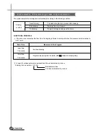 Предварительный просмотр 11 страницы Daewoo DWF-753 Service Manual