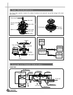 Предварительный просмотр 15 страницы Daewoo DWF-753 Service Manual