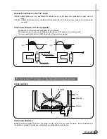 Предварительный просмотр 16 страницы Daewoo DWF-753 Service Manual