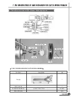 Предварительный просмотр 20 страницы Daewoo DWF-753 Service Manual