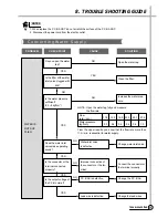 Предварительный просмотр 26 страницы Daewoo DWF-753 Service Manual