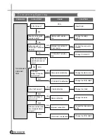 Предварительный просмотр 29 страницы Daewoo DWF-753 Service Manual