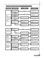 Предварительный просмотр 30 страницы Daewoo DWF-753 Service Manual