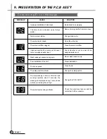 Предварительный просмотр 31 страницы Daewoo DWF-753 Service Manual