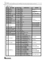 Предварительный просмотр 37 страницы Daewoo DWF-753 Service Manual