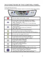 Preview for 8 page of Daewoo DWF-756 Instruction Manual