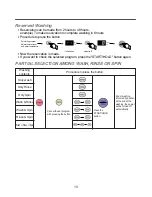 Preview for 10 page of Daewoo DWF-756 Instruction Manual