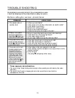 Preview for 15 page of Daewoo DWF-756 Instruction Manual