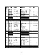 Preview for 39 page of Daewoo DWF-7560 series Service Manual