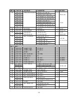 Preview for 41 page of Daewoo DWF-7560 series Service Manual