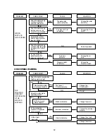 Preview for 44 page of Daewoo DWF-7560 series Service Manual