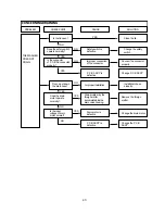 Preview for 45 page of Daewoo DWF-7560 series Service Manual