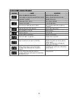 Preview for 48 page of Daewoo DWF-7560 series Service Manual