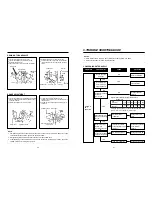 Предварительный просмотр 13 страницы Daewoo DWF-7588TE Service Manual