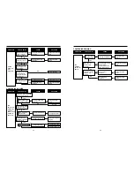 Предварительный просмотр 14 страницы Daewoo DWF-7588TE Service Manual