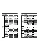 Предварительный просмотр 15 страницы Daewoo DWF-7588TE Service Manual