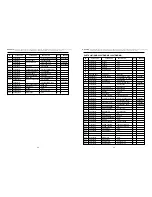 Предварительный просмотр 27 страницы Daewoo DWF-7588TE Service Manual