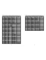 Предварительный просмотр 32 страницы Daewoo DWF-7588TE Service Manual