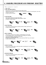 Preview for 7 page of Daewoo DWF-770 Service Manual