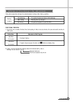 Preview for 14 page of Daewoo DWF-770 Service Manual