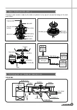 Preview for 18 page of Daewoo DWF-770 Service Manual