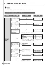 Preview for 29 page of Daewoo DWF-770 Service Manual