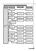 Preview for 32 page of Daewoo DWF-770 Service Manual