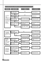 Preview for 33 page of Daewoo DWF-770 Service Manual