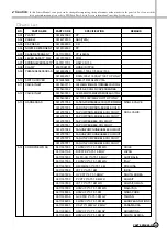 Preview for 44 page of Daewoo DWF-770 Service Manual